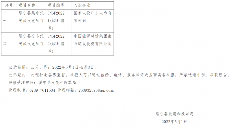 綏寧整縣光伏優(yōu)選結(jié)果公布：國(guó)電投、中能建入選