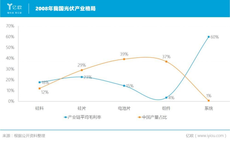 誰主沉??！中外光伏十年余博弈終“落幕”