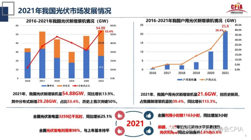 誰主沉??！中外光伏十年余博弈終“落幕”