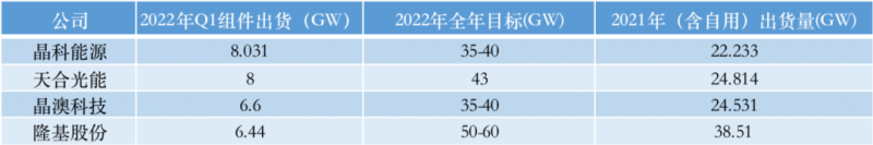 光伏產業(yè)上游大賺下游增收不增利，分布式布局“花落”誰家