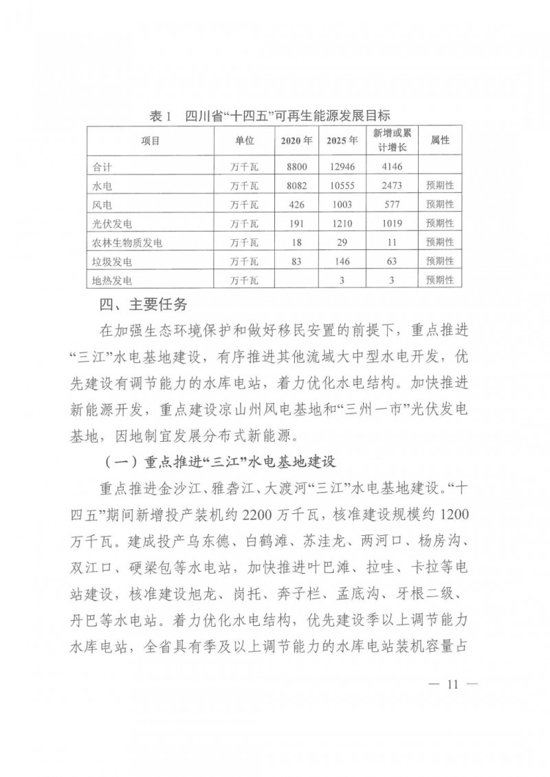 光伏發(fā)電1000萬(wàn)千瓦！四川省公布“十四五”可再生能源發(fā)展規(guī)劃