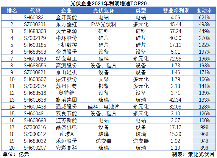 光伏企業(yè)2021年報總結(jié)