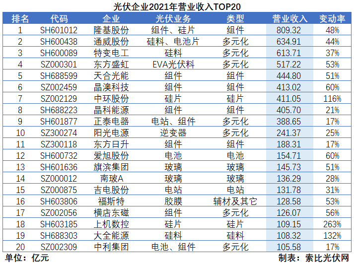 光伏企業(yè)2021年報總結(jié)