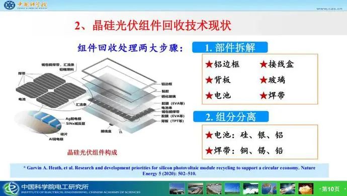 市場潛力達(dá)千億！光伏組件回收已成產(chǎn)業(yè)'“最后一公里”