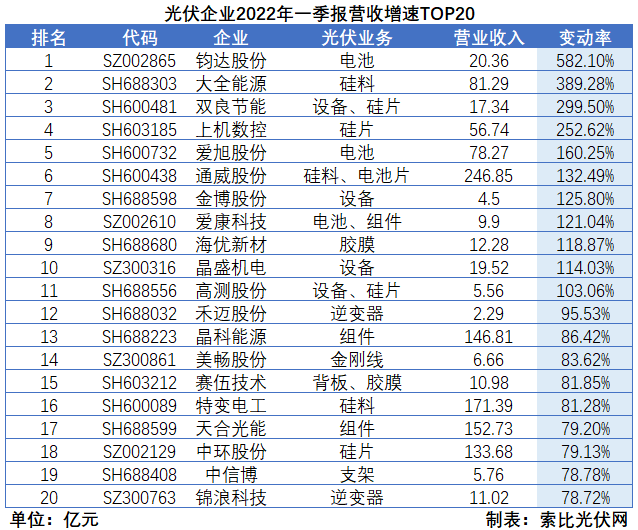 “一超多強”格局成為歷史，電池組件廠商迎來困境反轉(zhuǎn)