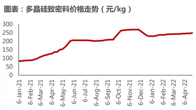 國資入局分布式，萬億光伏市場恐“變天”