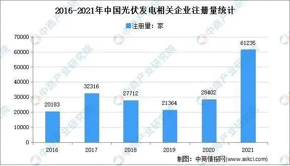 市場潛力達(dá)千億！光伏組件回收已成產(chǎn)業(yè)'“最后一公里”