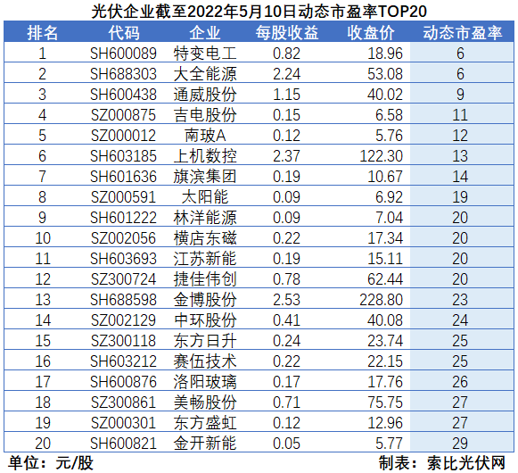 “一超多強”格局成為歷史，電池組件廠商迎來困境反轉(zhuǎn)