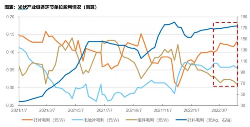 國資入局分布式，萬億光伏市場恐“變天”