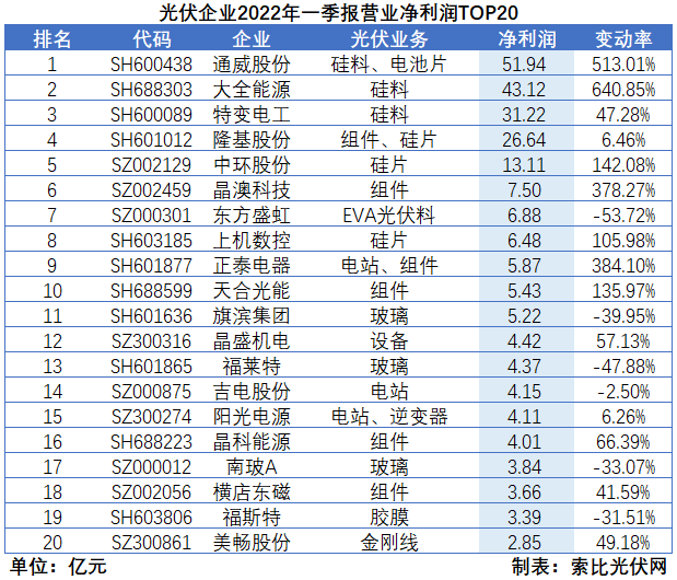 “一超多強”格局成為歷史，電池組件廠商迎來困境反轉(zhuǎn)