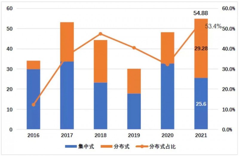 國資入局分布式，萬億光伏市場恐“變天”