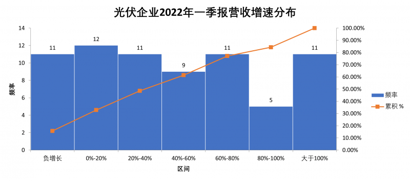 “一超多強”格局成為歷史，電池組件廠商迎來困境反轉(zhuǎn)