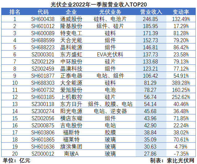 “一超多強”格局成為歷史，電池組件廠商迎來困境反轉(zhuǎn)