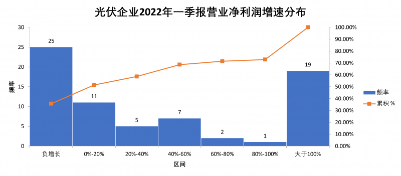 “一超多強”格局成為歷史，電池組件廠商迎來困境反轉(zhuǎn)