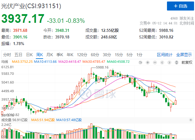 “一超多強”格局成為歷史，電池組件廠商迎來困境反轉(zhuǎn)