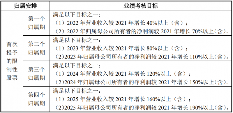 未來四年經營業(yè)績CAGR或超30%！陽光電源宣布回購股份用于股權激勵