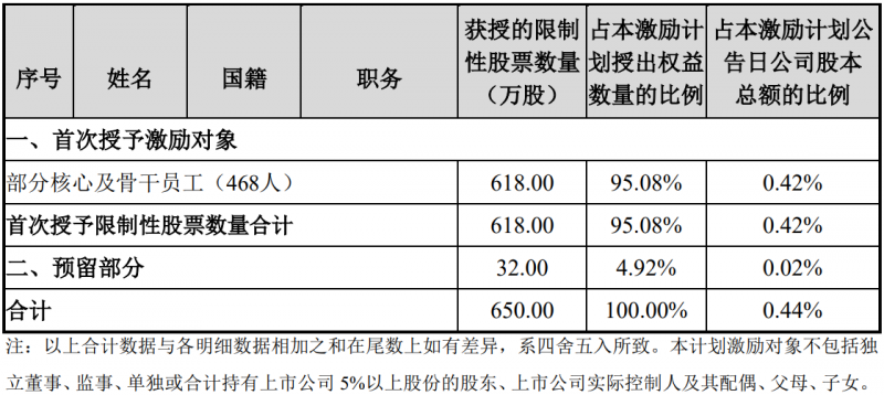 未來四年經(jīng)營(yíng)業(yè)績(jī)CAGR或超30%！陽光電源宣布回購(gòu)股份用于股權(quán)激勵(lì)