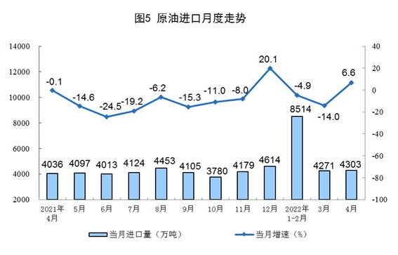 國(guó)家統(tǒng)計(jì)局：4月太陽(yáng)能發(fā)電增長(zhǎng)24.9%