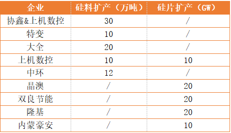 新疆、內(nèi)蒙、云南、江浙、安徽五大基地重塑光伏制造“新版圖”！