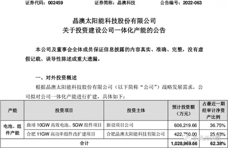 超100億！晶澳擬投資10GW電池、16GW組件擴(kuò)建項(xiàng)目