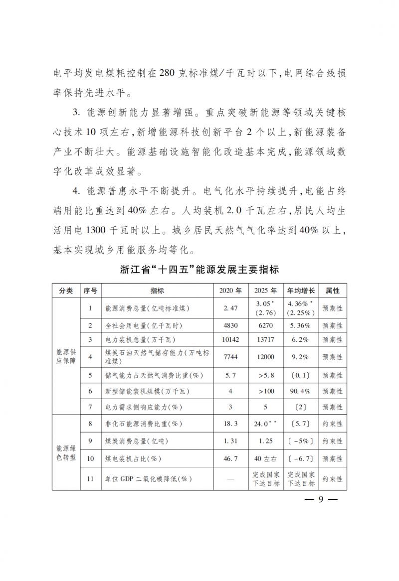 浙江：實(shí)施“風(fēng)光倍增工程”，新增光伏裝機(jī)力爭(zhēng)達(dá)到1500萬千瓦！