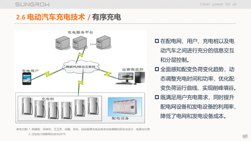 陽光電源趙為：智慧零碳解決方案助力實現(xiàn)雙碳目標！