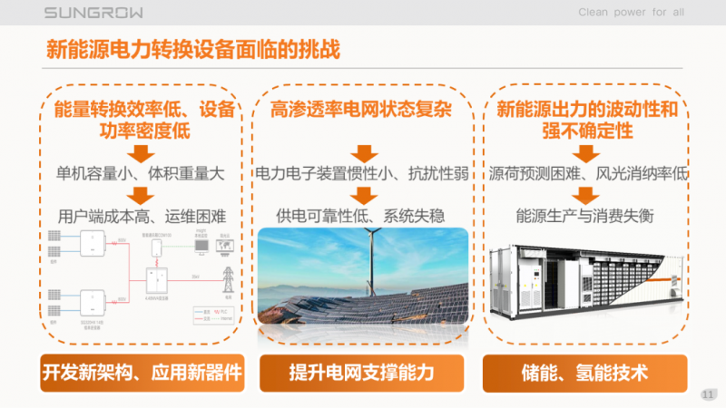 陽光電源趙為：智慧零碳解決方案助力實現(xiàn)雙碳目標！