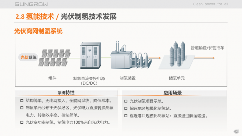 陽光電源趙為：智慧零碳解決方案助力實現(xiàn)雙碳目標！