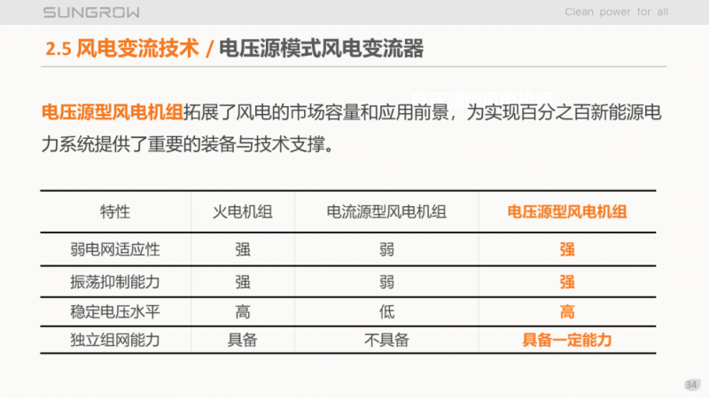 陽光電源趙為：智慧零碳解決方案助力實現(xiàn)雙碳目標！