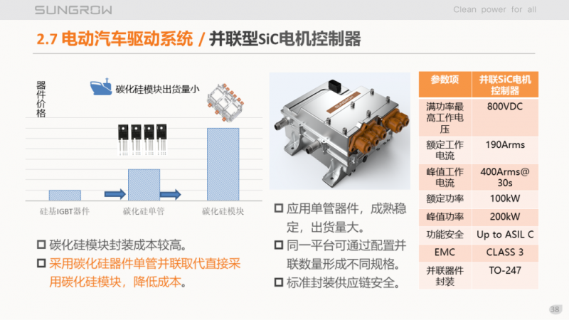 陽光電源趙為：智慧零碳解決方案助力實現(xiàn)雙碳目標！