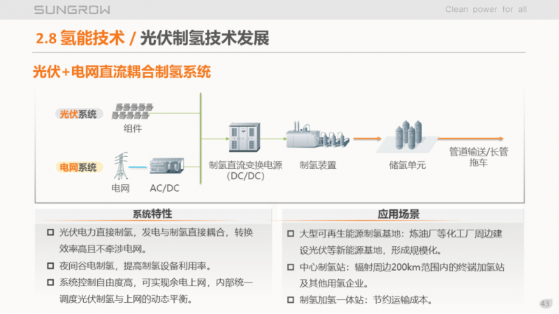 陽光電源趙為：智慧零碳解決方案助力實現(xiàn)雙碳目標！