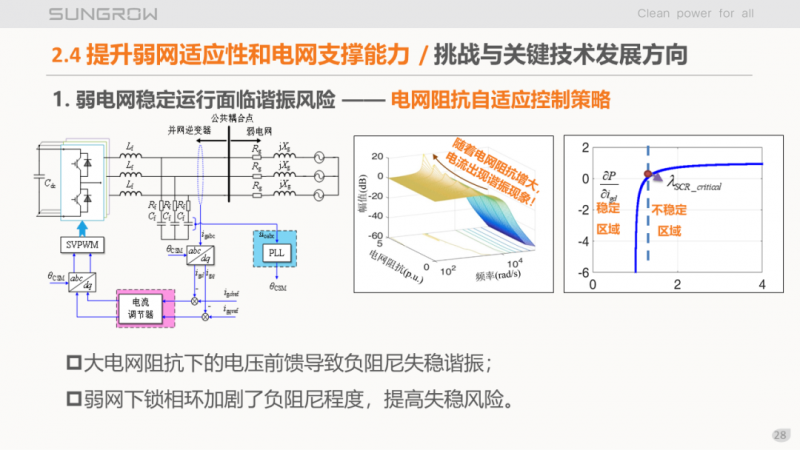 陽光電源趙為：智慧零碳解決方案助力實現(xiàn)雙碳目標！