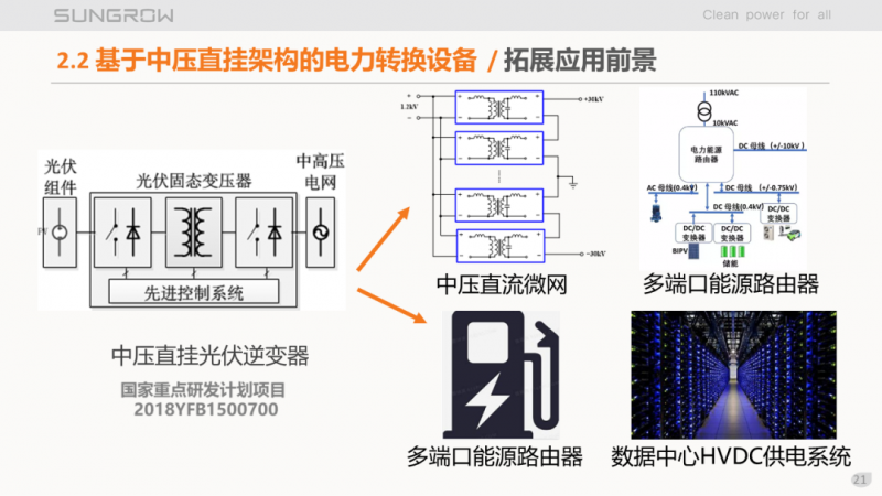 陽光電源趙為：智慧零碳解決方案助力實現(xiàn)雙碳目標！