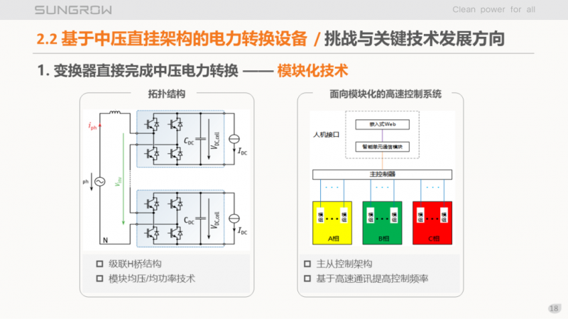 陽光電源趙為：智慧零碳解決方案助力實現(xiàn)雙碳目標！