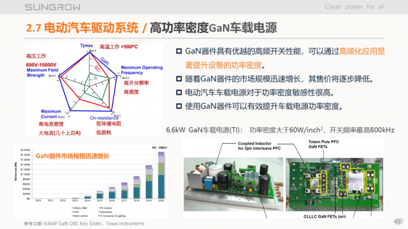 陽光電源趙為：智慧零碳解決方案助力實現(xiàn)雙碳目標！