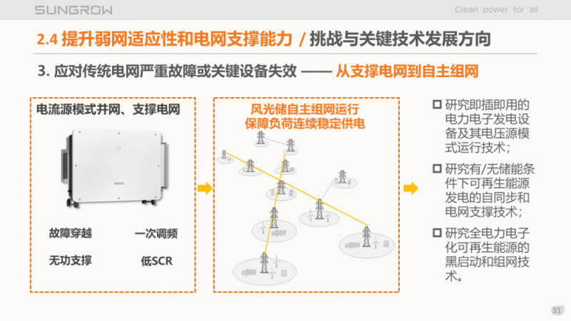 陽光電源趙為：智慧零碳解決方案助力實現(xiàn)雙碳目標！