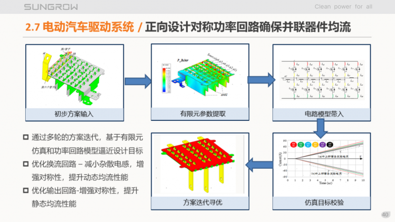 陽光電源趙為：智慧零碳解決方案助力實現(xiàn)雙碳目標！