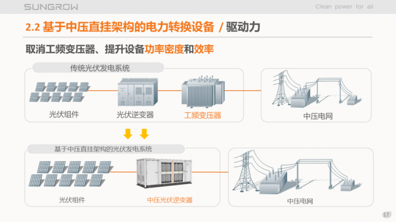 陽光電源趙為：智慧零碳解決方案助力實現(xiàn)雙碳目標！