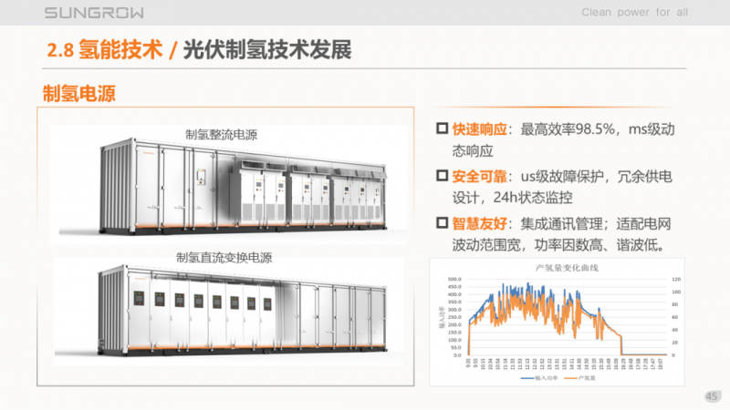 陽光電源趙為：智慧零碳解決方案助力實現(xiàn)雙碳目標！