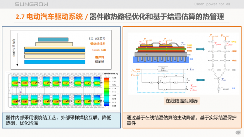 陽光電源趙為：智慧零碳解決方案助力實現(xiàn)雙碳目標！