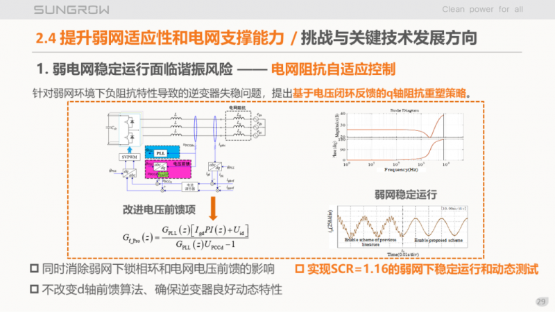 陽光電源趙為：智慧零碳解決方案助力實現(xiàn)雙碳目標！