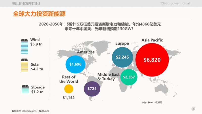 陽光電源趙為：智慧零碳解決方案助力實現(xiàn)雙碳目標！