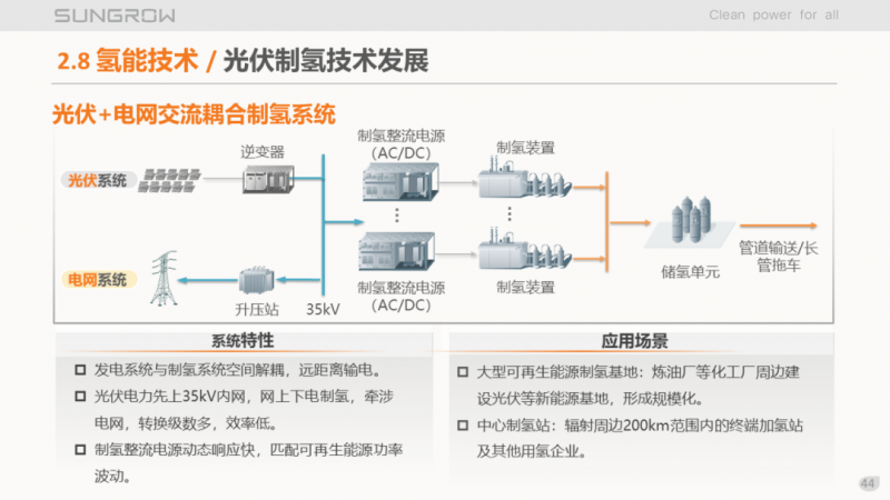 陽光電源趙為：智慧零碳解決方案助力實現(xiàn)雙碳目標！