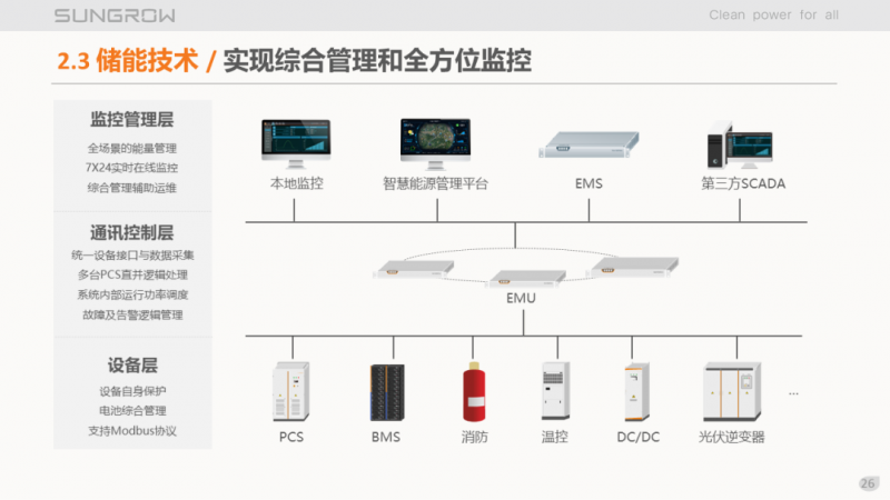 陽光電源趙為：智慧零碳解決方案助力實現(xiàn)雙碳目標！