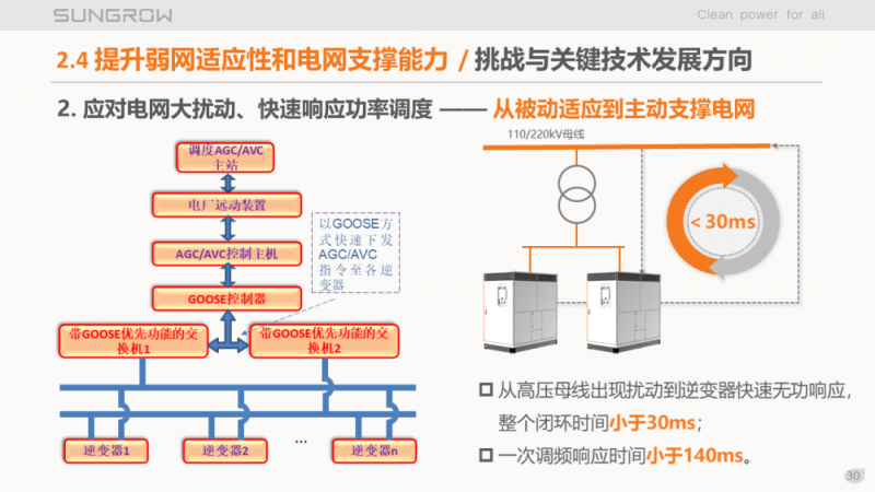 陽光電源趙為：智慧零碳解決方案助力實現(xiàn)雙碳目標！