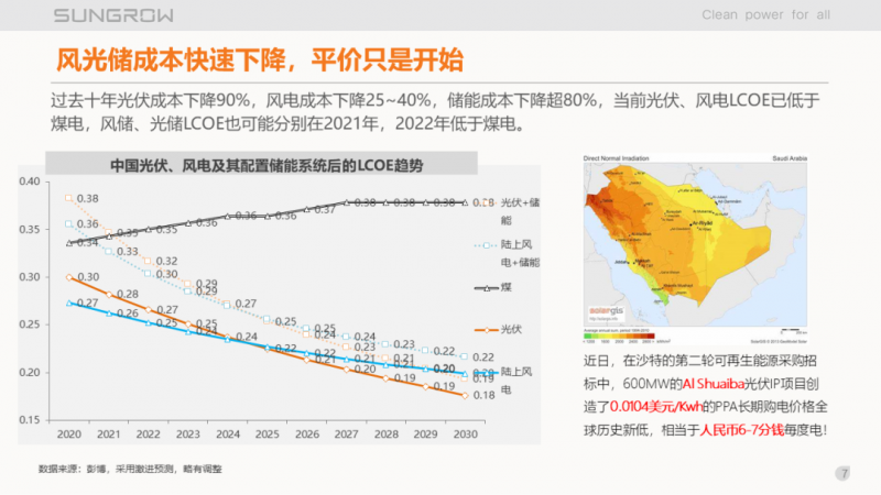 陽光電源趙為：智慧零碳解決方案助力實現(xiàn)雙碳目標！