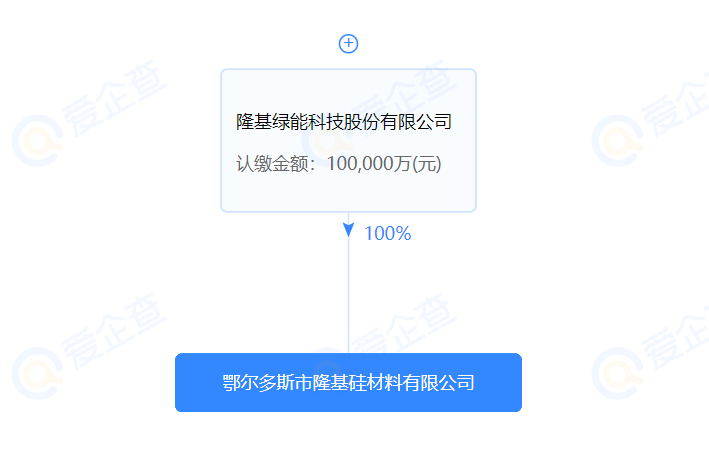 進軍硅料？隆基斥資10億在鄂爾多斯設(shè)立全資控股子公司