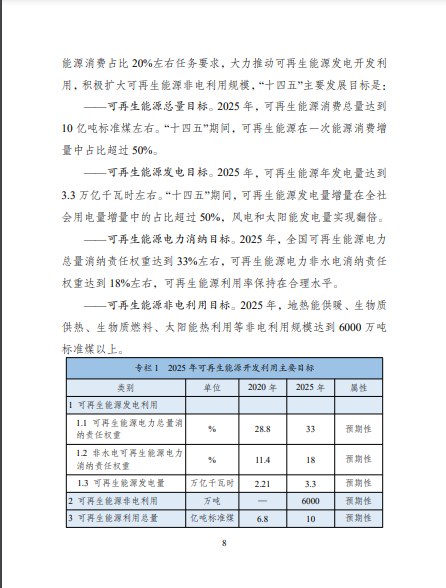 發(fā)改委、能源局等九部委聯(lián)合印發(fā)發(fā)布“十四五”可再生能源規(guī)劃！