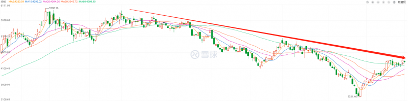 利好頻出，為何投資光伏板塊卻越來越難？