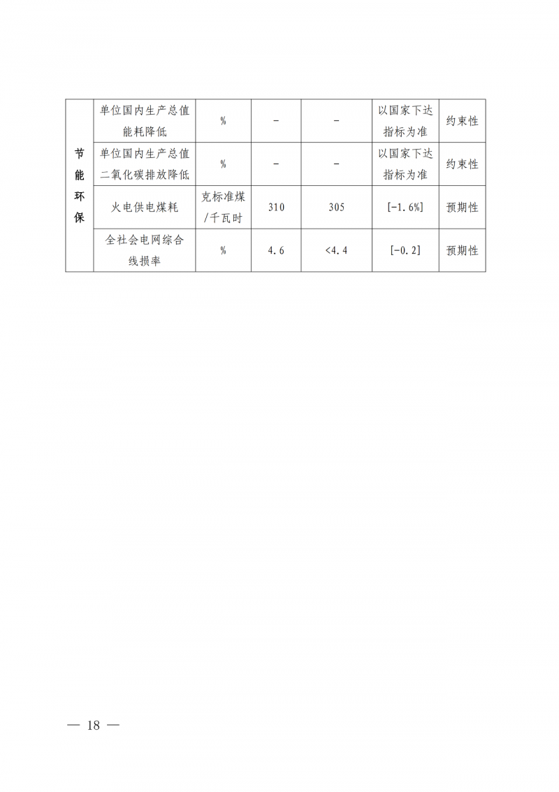 光伏新增300萬千瓦！福建省發(fā)布《“十四五”能源發(fā)展專項(xiàng)規(guī)劃》